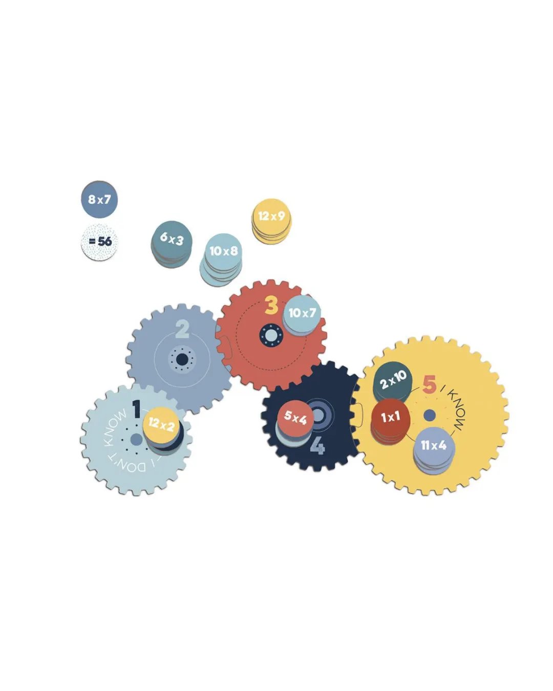 Londji - gra Tabliczka Mnożenia Multiplications