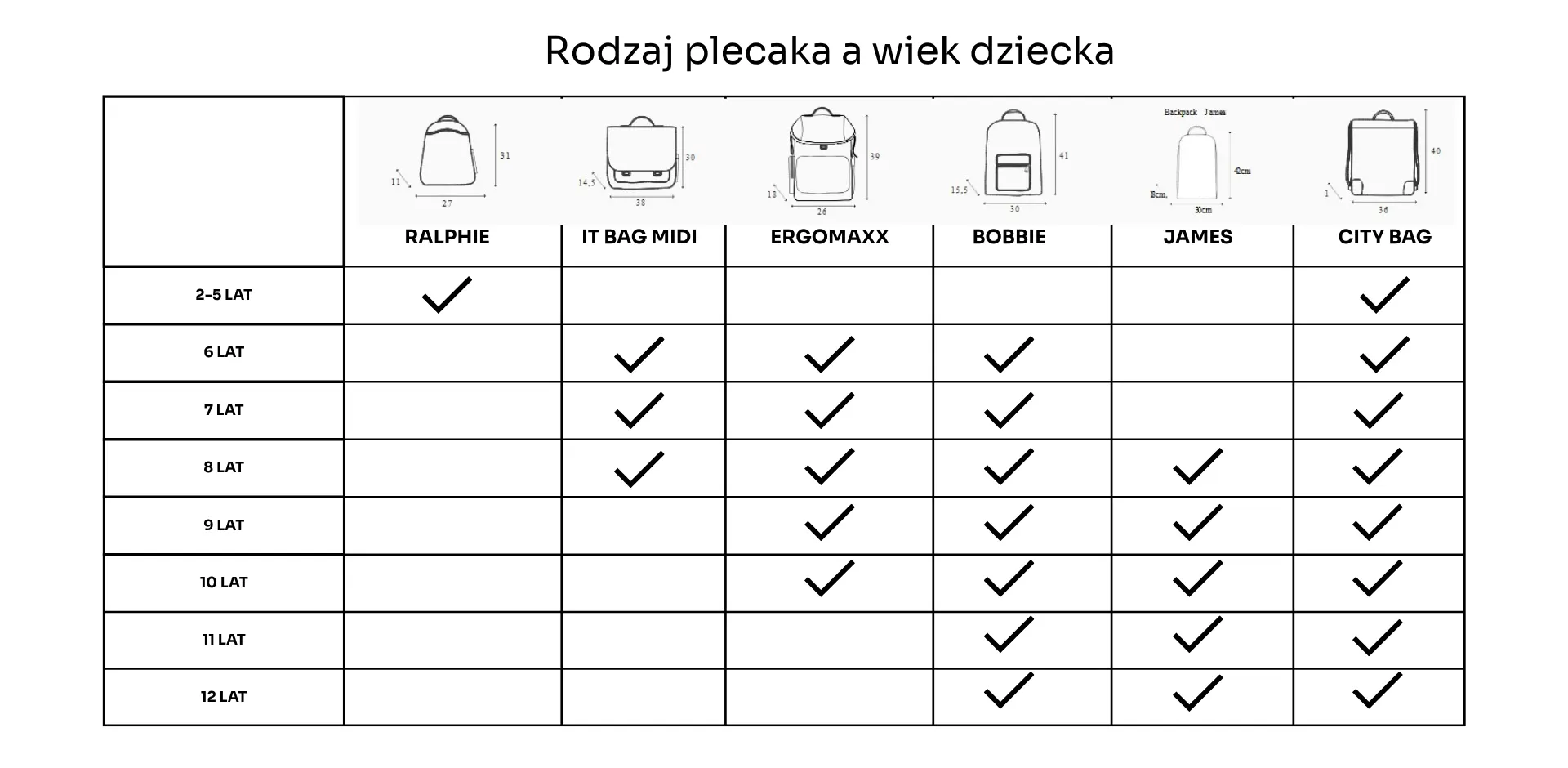 Jeune Premier - plecak worek dziecięcy Love Cherries Jeune Premier - plecak worek dziecięcy Love Cherries